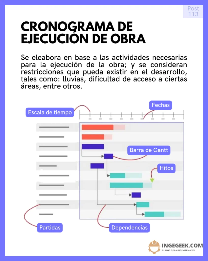 Cronograma de ejecución - expediente tecnico